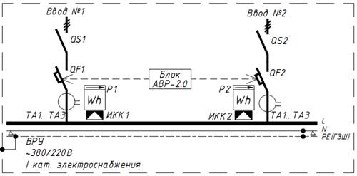 Схема 4 ВРУ (ГРЩ) по I категория элекроснабжения на 1 панель