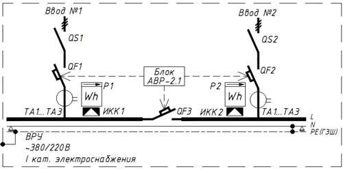 Схема 5 ВРУ (ГРЩ) по I категория элекроснабжения на 2 панели