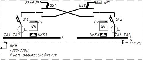 Схема 3 ВРУ (ГРЩ) по II категория элекроснабжения на 2 панели