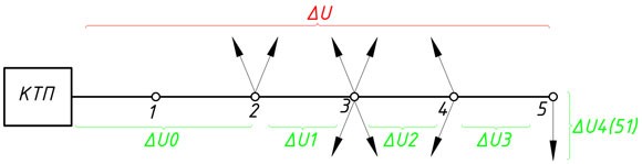 Однолинейная схема ВЛ(ВЛИ)