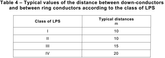 Расстояние между токоотводами по IEC62305-3