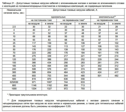  ГОСТ 31996-2012 - Таблица 21