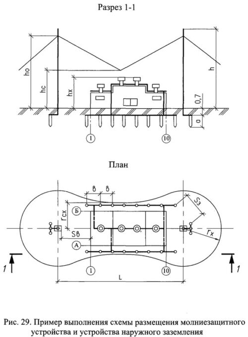 И1.16-10 Инструкция о составе и оформлении электротехнической рабочей документации (общие требования и рекомендации)